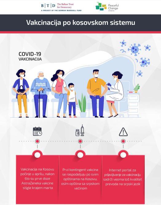 vakcinacija-po-kosovskom-sistemu-SR