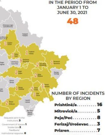 bezbednosni-incidenti-2021-ENG