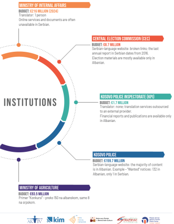 monitoring institusija eng