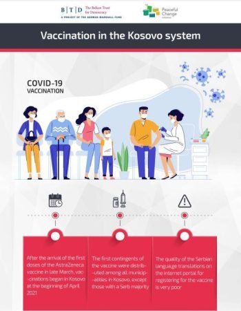 vakcinacija-po-kosovskom-sistemu-EN
